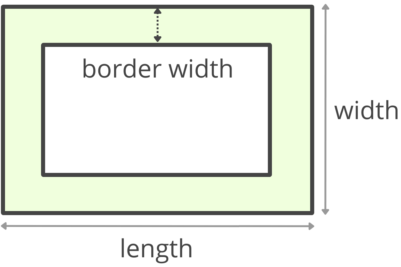 Square Footage Calculator Inch Calculator Square Footage Calculator Inch Calculator
