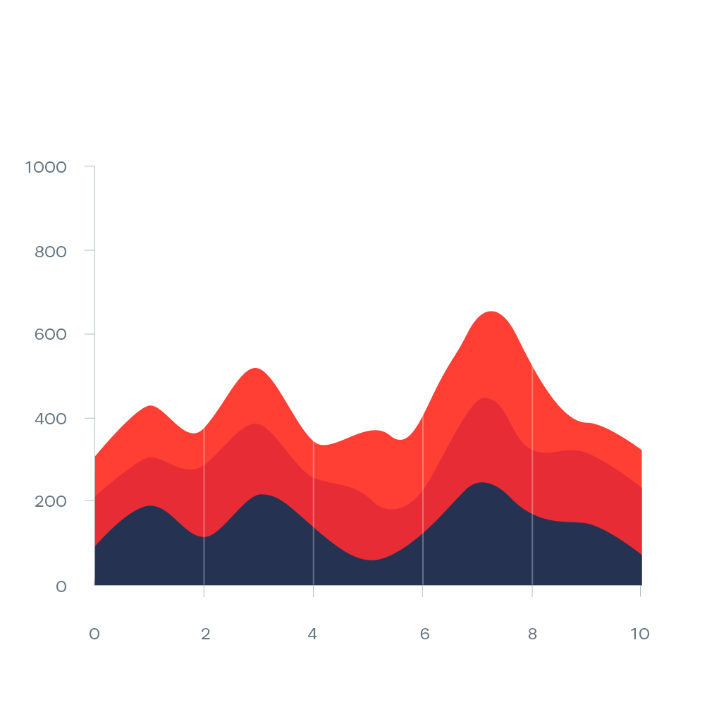 Stacked Area Chart Definition Examples And Use Cases Stacked Area Chart Definition Examples And Use Cases