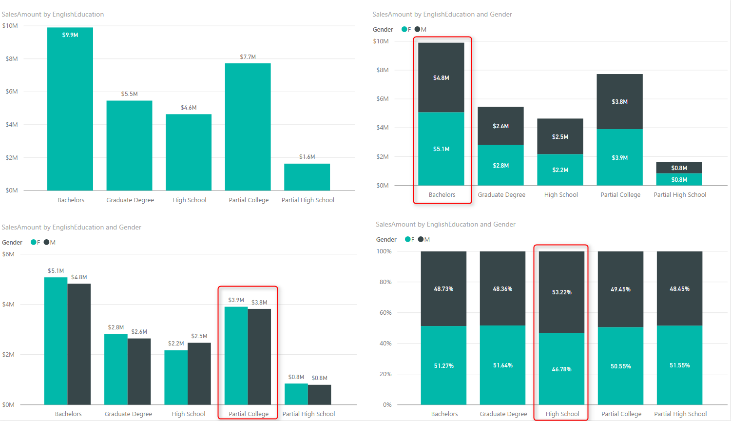 Stacked Chart Or Clustered Which One Is The Best RADACAD Stacked Chart Or Clustered Which One Is The Best RADACAD