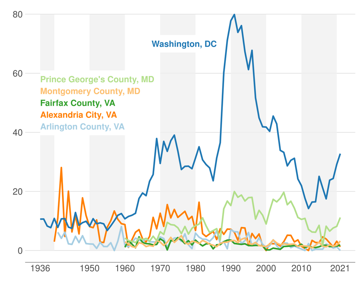 Alexandria VA Crime Rates And Statistics NeighborhoodScout