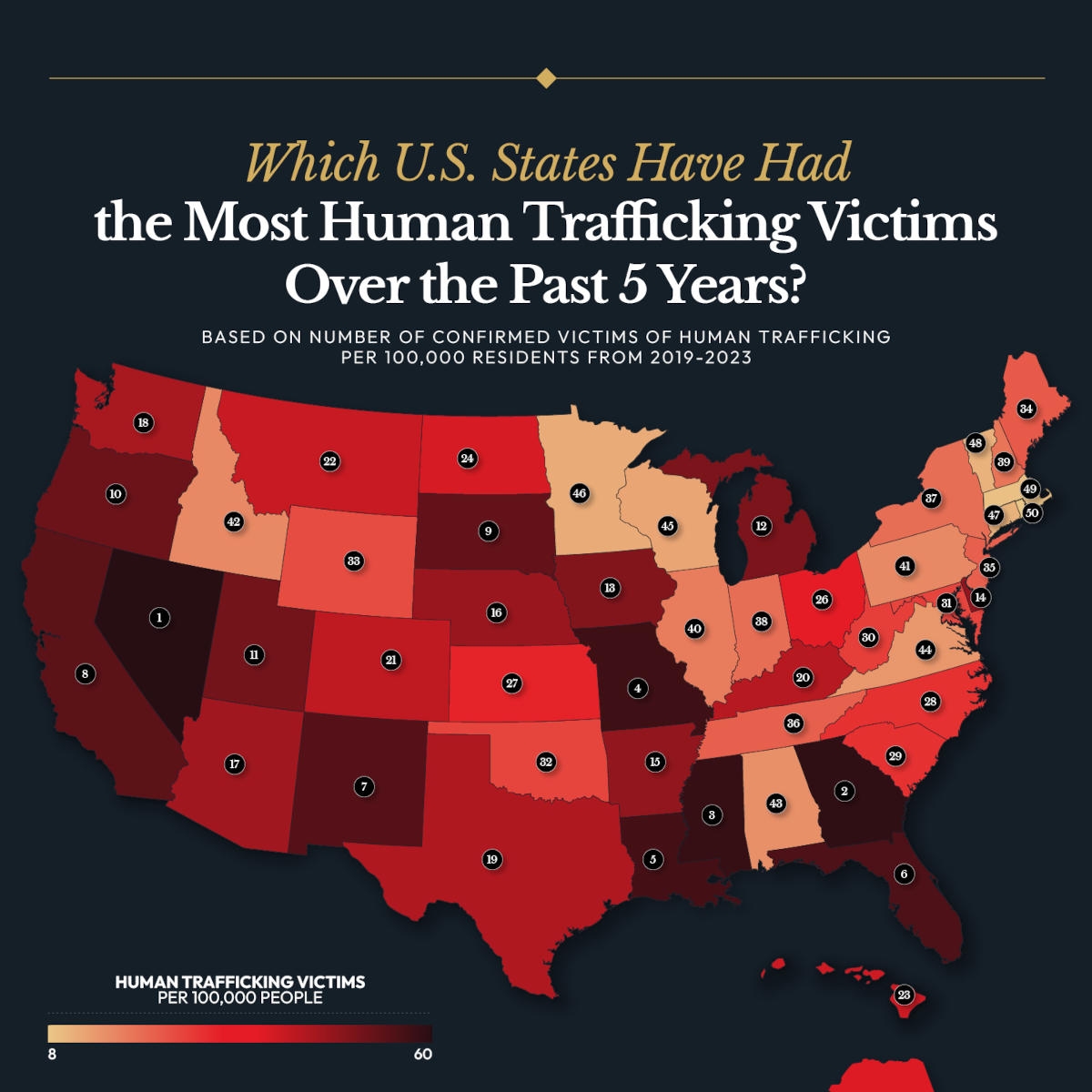 States With The Most Human Trafficking Victims Over 5 Years States With The Most Human Trafficking Victims Over 5 Years