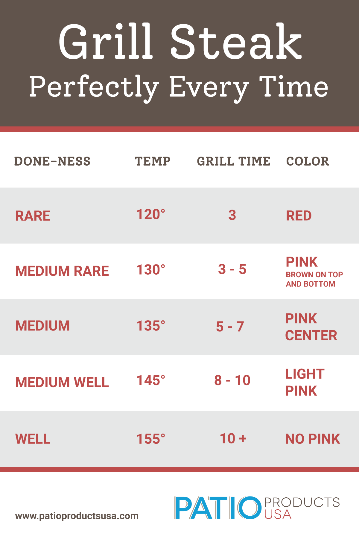 Steak Cooking Temperature Chart Chart Type Of Steak Cook Steak Doneness Guide Beef Internal Steak Cooking Temperature Chart Chart Type Of Steak Cook Steak Doneness Guide Beef Internal