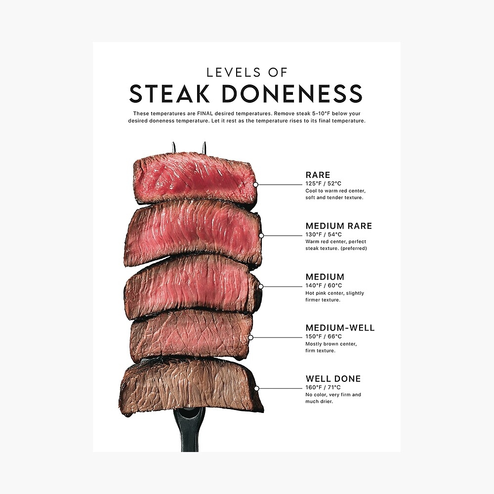 Steak Doneness Reverse Sear Steak Temp Chart Chart Beef Timer Reverse Sear Steak Time Chart Steak Steak Doneness Reverse Sear Steak Temp Chart Chart Beef Timer Reverse Sear Steak Time Chart Steak