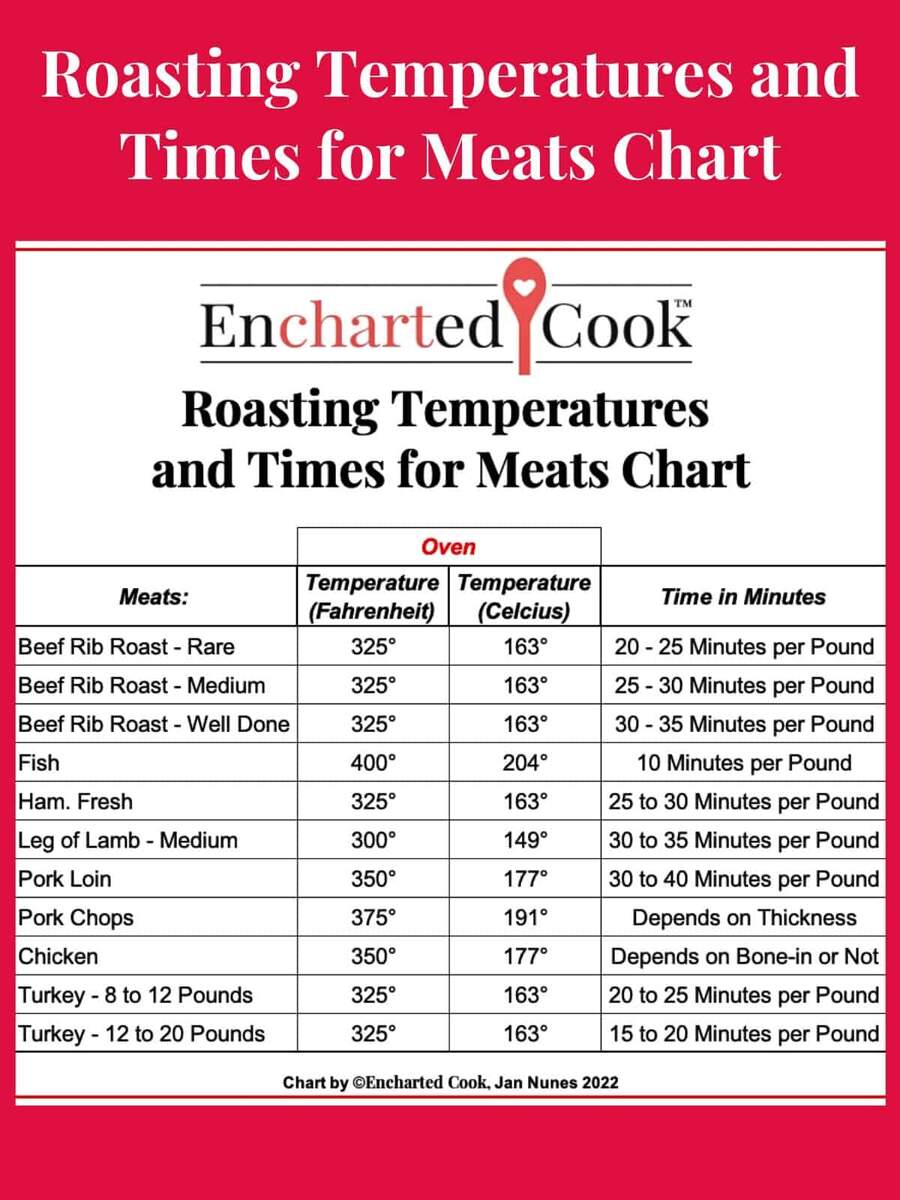 Steak Food Safety Roast Beef Cooking Temperature Chart Of Steak Temperature Chart Well Done Prime Rib Steak Food Safety Roast Beef Cooking Temperature Chart Of Steak Temperature Chart Well Done Prime Rib