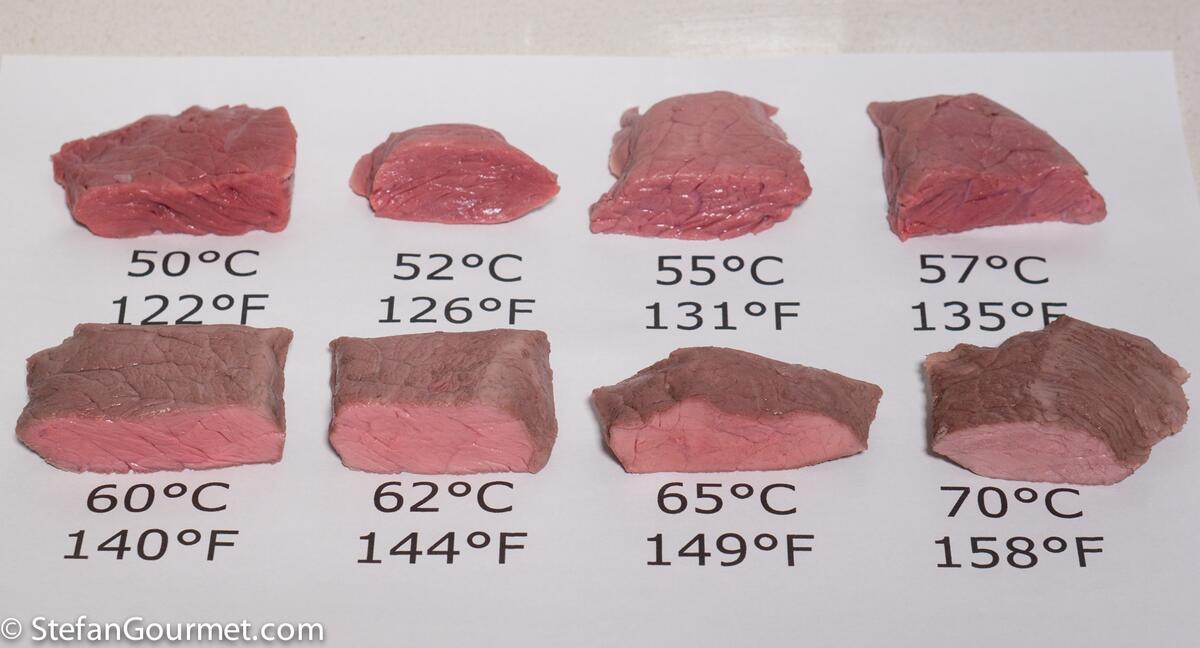 Steak Temperature Chart For Sous Vide Stefan S Gourmet Blog
