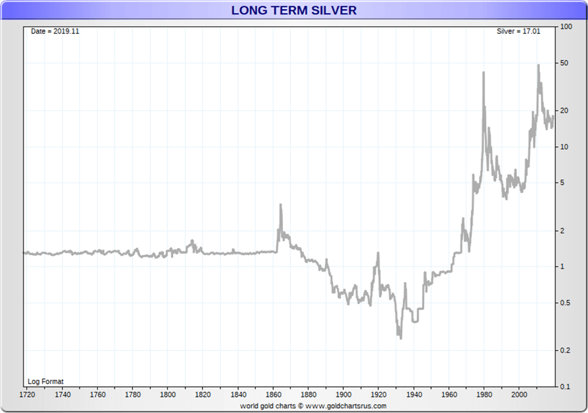 Sterling Silver Price Chart 2025 Www Epicamlv Sterling Silver Price Chart 2025 Www Epicamlv