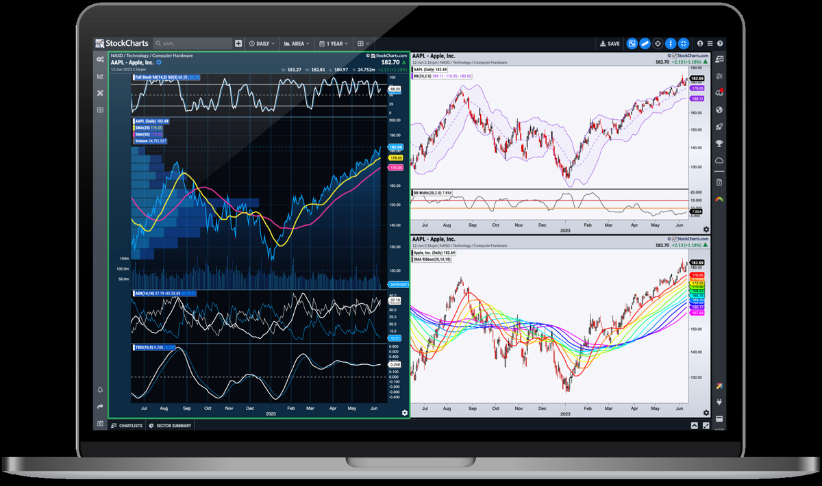 StockCharts Advanced Financial Charts Technical Analysis Tools