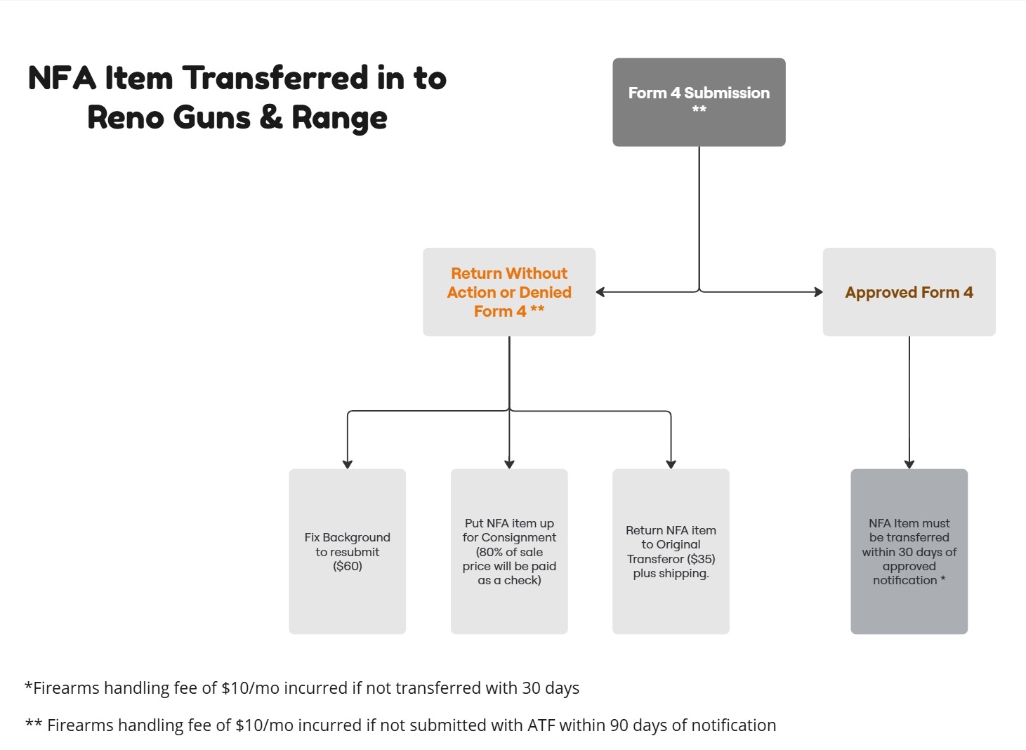 Store Policies Reno Guns Range