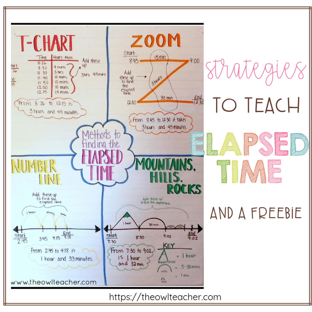 Strategies To Teach Elapsed Time The Owl Teacher Strategies To Teach Elapsed Time The Owl Teacher