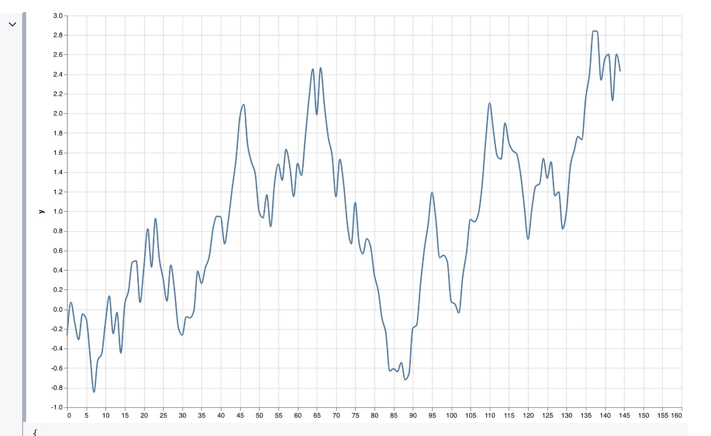 My Blog Title Here D3 Chart For Common Temperature Rh Time Series Data