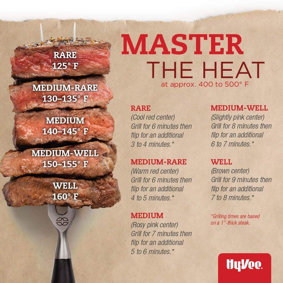 Strip Steak Medium Rare Steak Grill Temp Doneness Ny Strip Steak Grill Time Chart Medium Rare Strip Steak Medium Rare Steak Grill Temp Doneness Ny Strip Steak Grill Time Chart Medium Rare