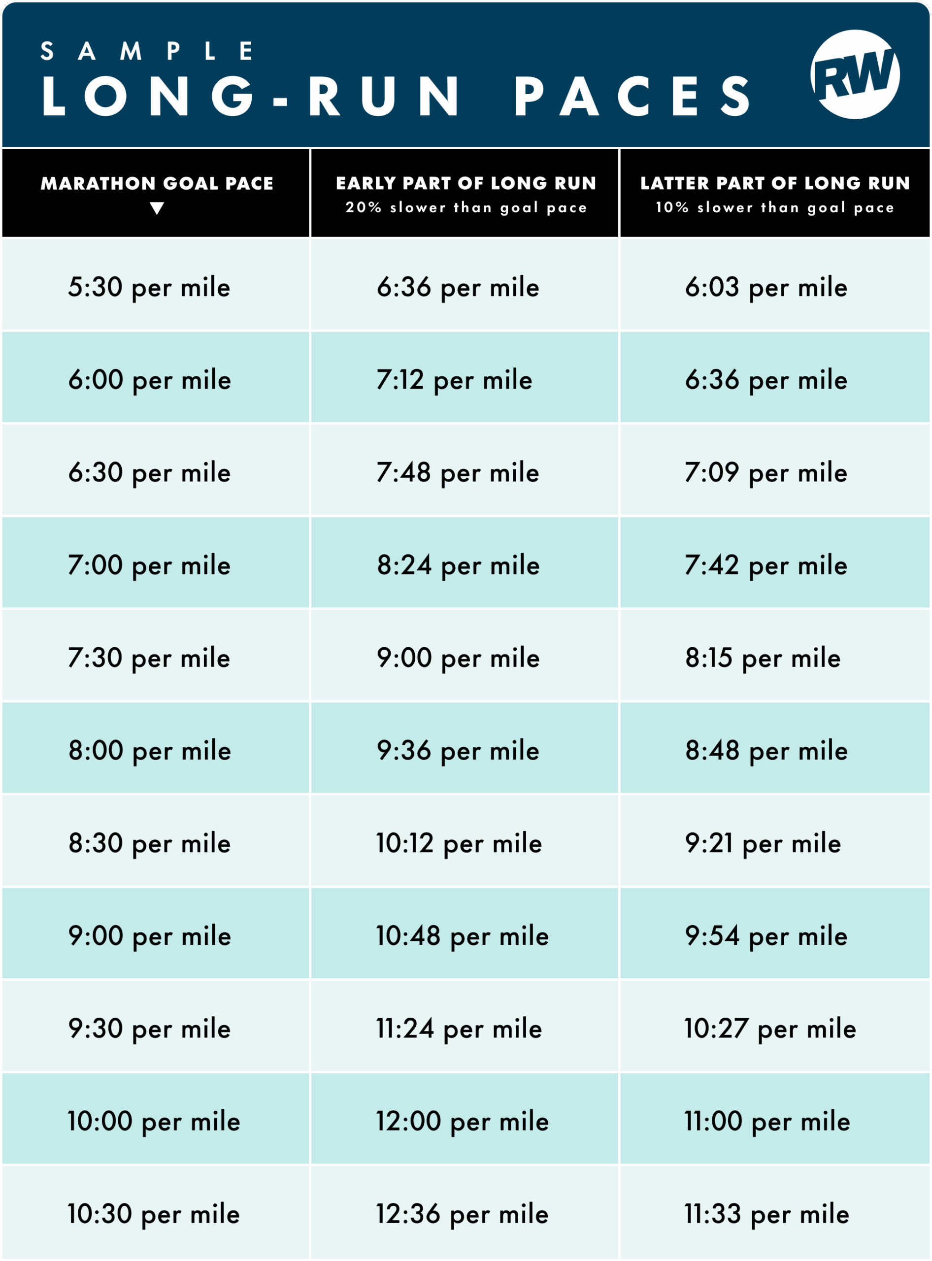 ACFT Row Standards 2023 5K Row Times Scoring Guide