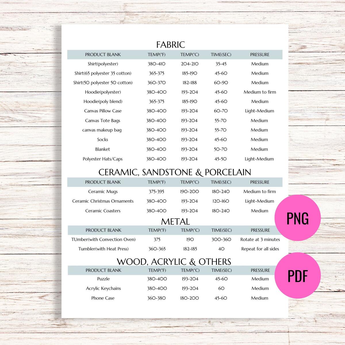 Sublimation Time And Temperature Guide Sublimation Cheat Sheet Instant Download Sublimation Time Temperature Guide Chart Digital Download Etsy