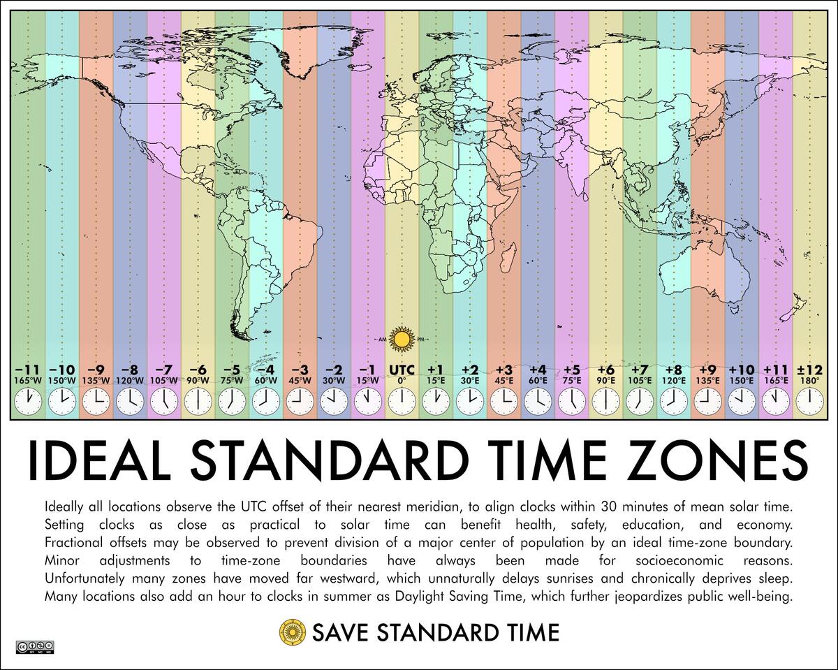 SUNRISE CHART Save Standard Time SUNRISE CHART Save Standard Time