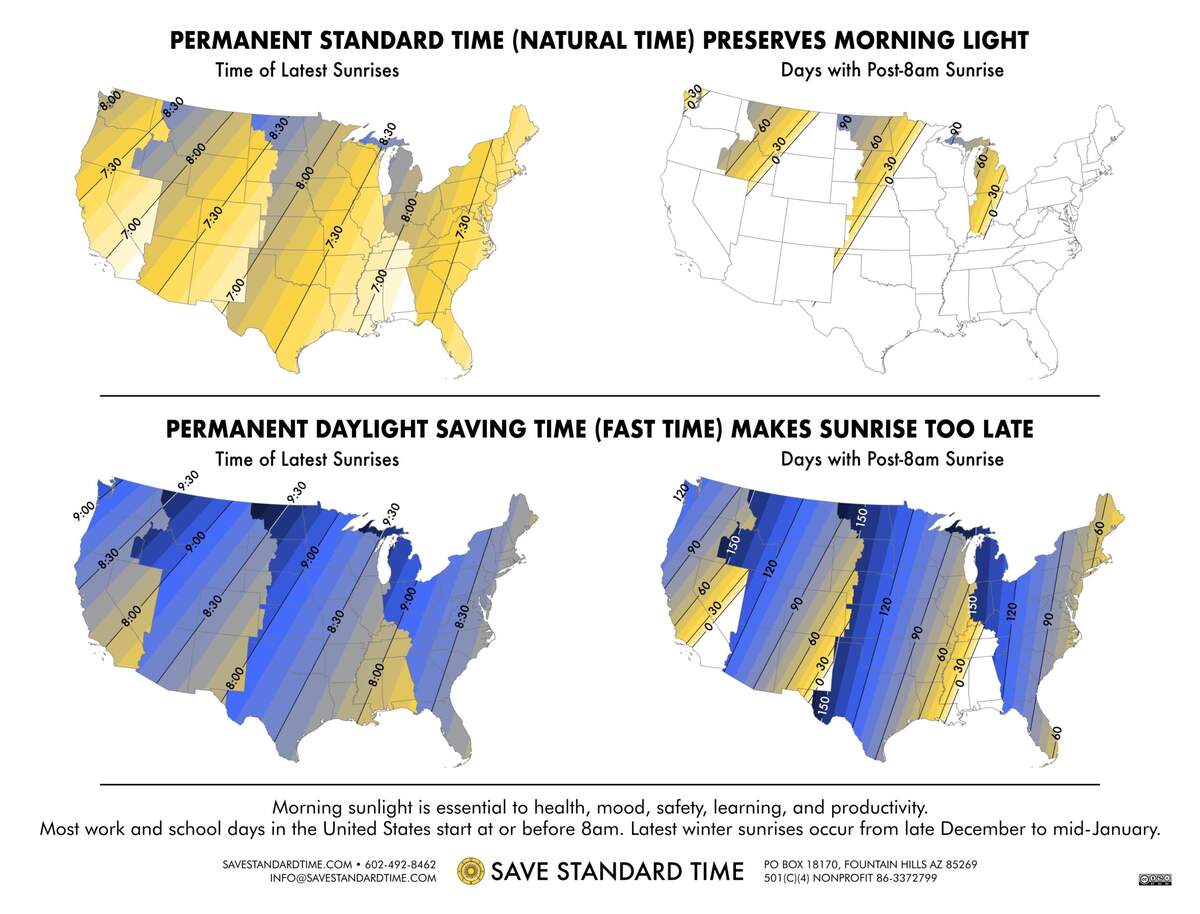 SUNRISE CHART Save Standard Time OC Graph Of Sunrise And Sunset Times As Well As Length Of Day Over The Course Of One Year R Dataisbeautiful