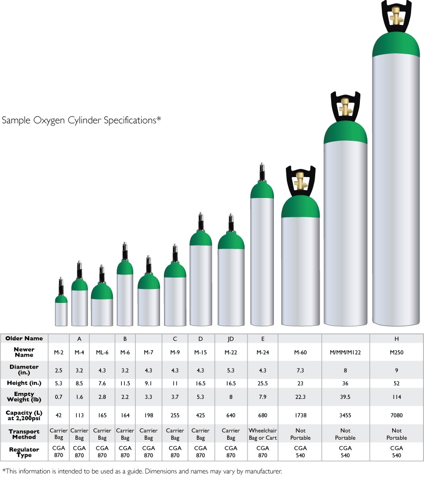 Sunset Healthcare Solutions Introduction To Oxygen Cylinders Sunset Healthcare Solutions Aerox Customizable Portable Oxygen System