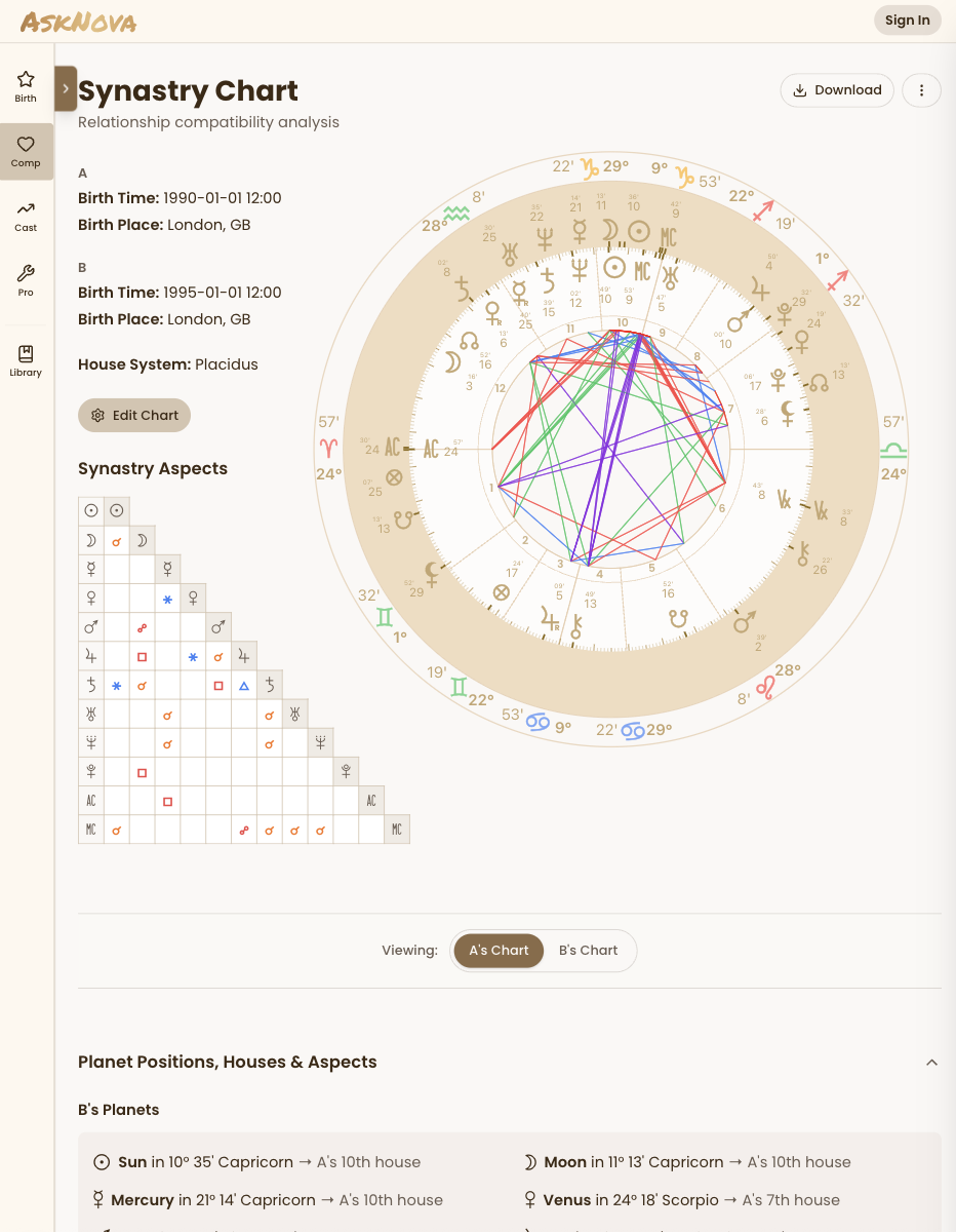 Synastry Chart Calculator Free Relationship Compatibility Astrology AskNova AskNova Astrology