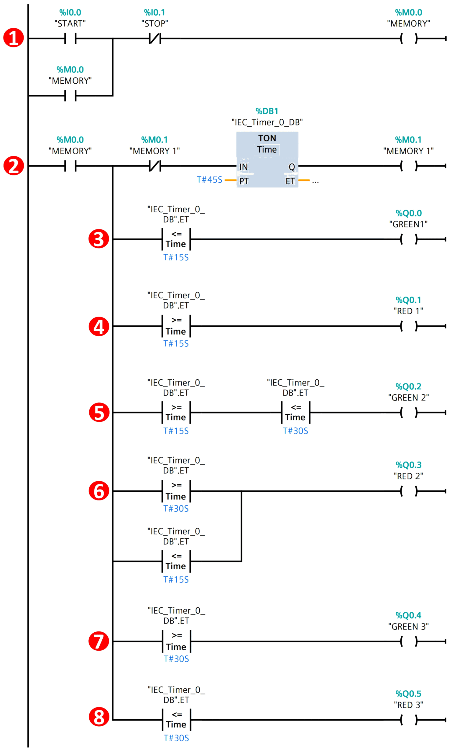 T Junction Traffic Control System PLC Programming PLC Programming Learning PLCHMIs