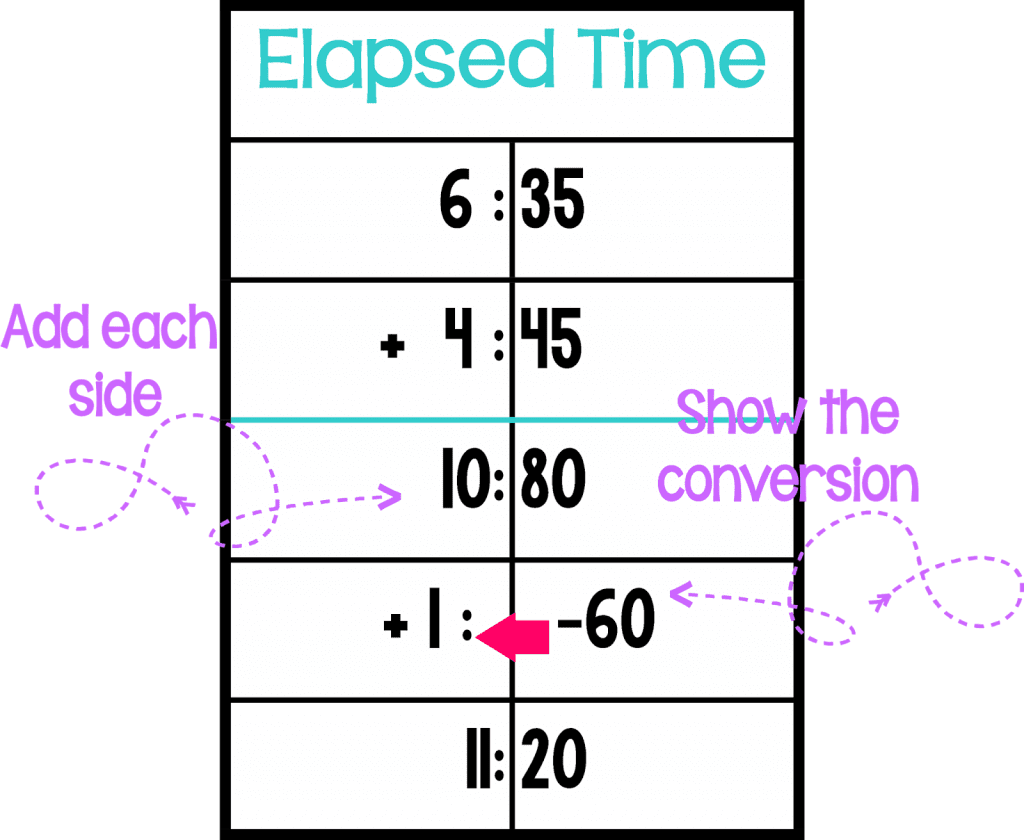 T Method For Measurement Conversions Tales From Outside The Classroom T Method For Measurement Conversions Tales From Outside The Classroom