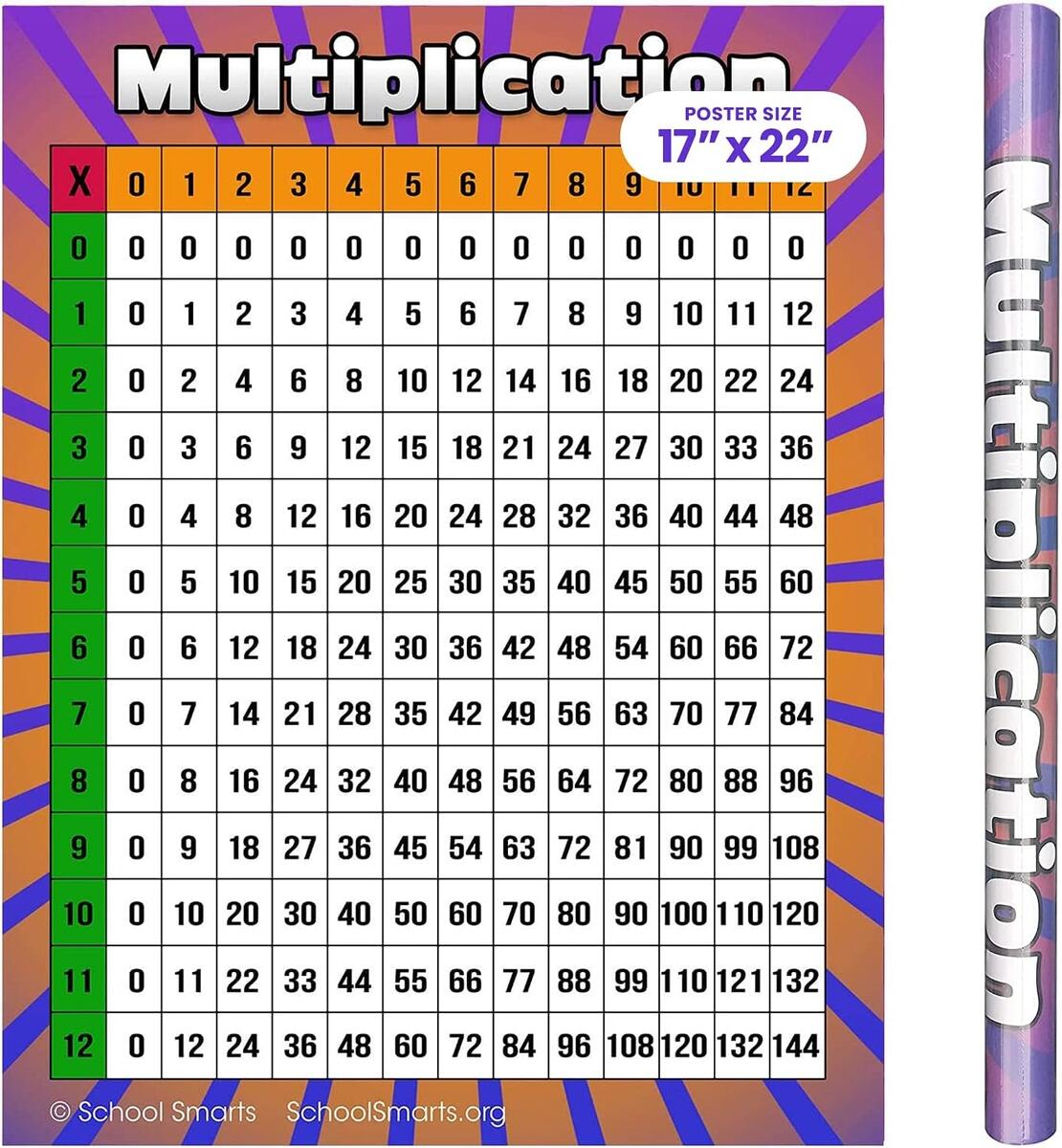 Tablas De Multiplicar Para Ni Os Uncle Wu Poster For Kids Times Table Math Chart 18 X 24 Laminated Learning Posters Multiplication Chart