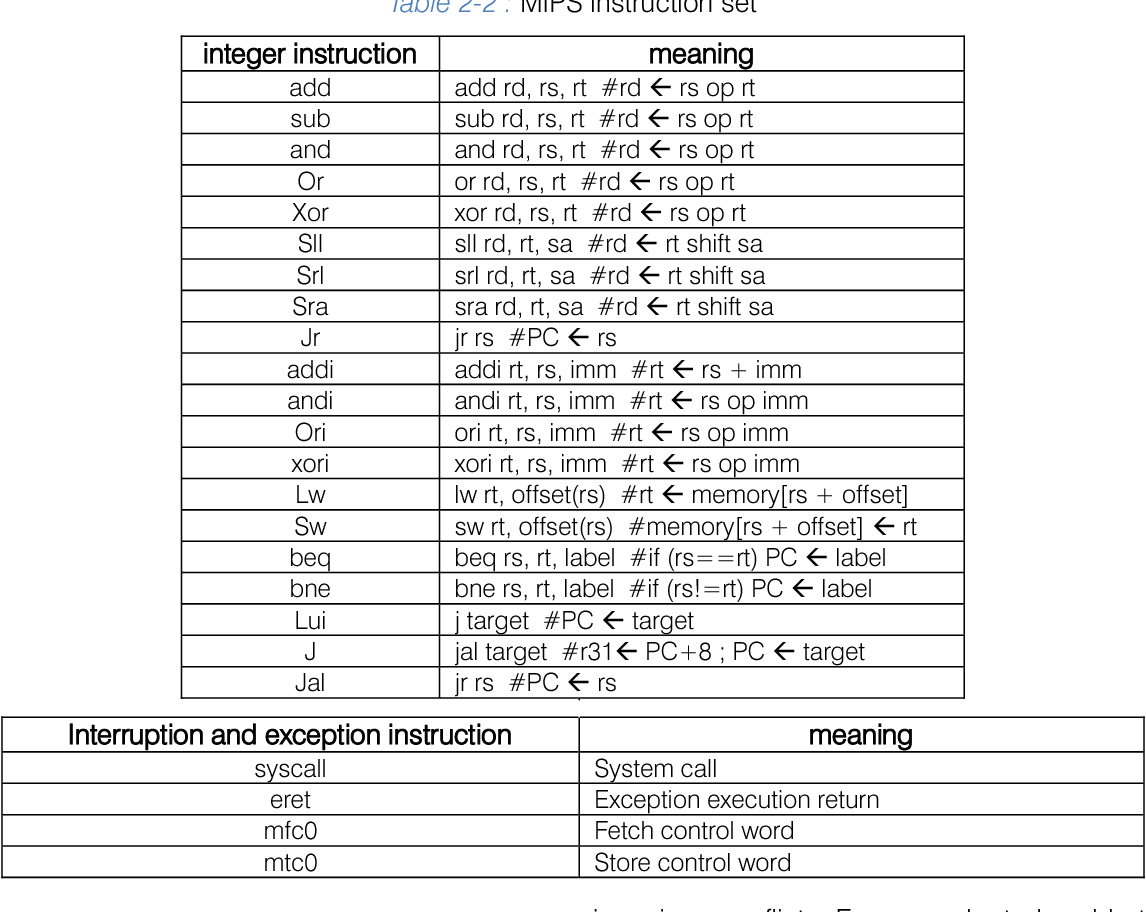 Table 2 2 From Design Of A Five Stage Pipeline CPU With Interruption System Semantic Scholar