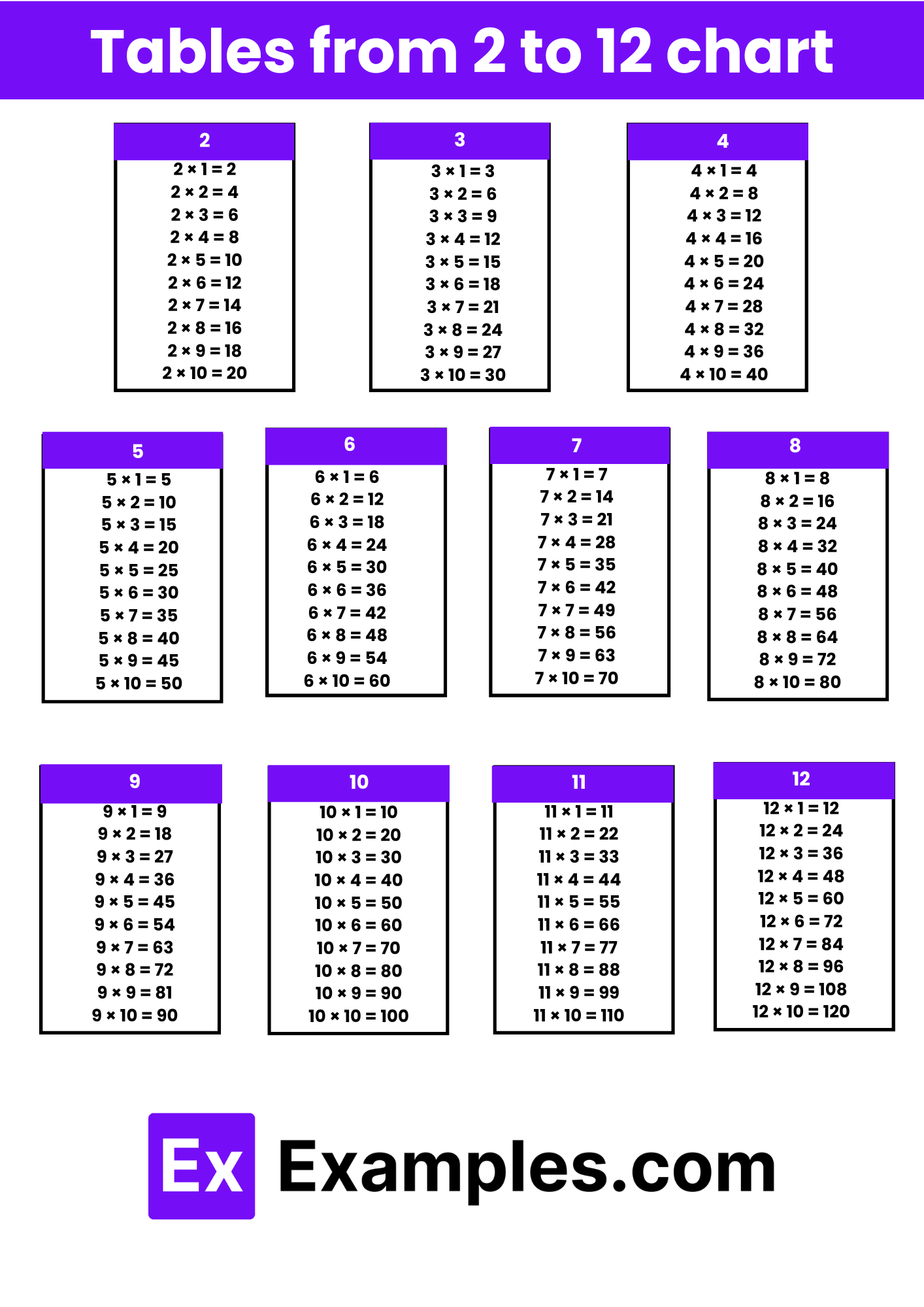 Tables 2 To 12 Multiplication Chart PDF Download Tricks To Learn