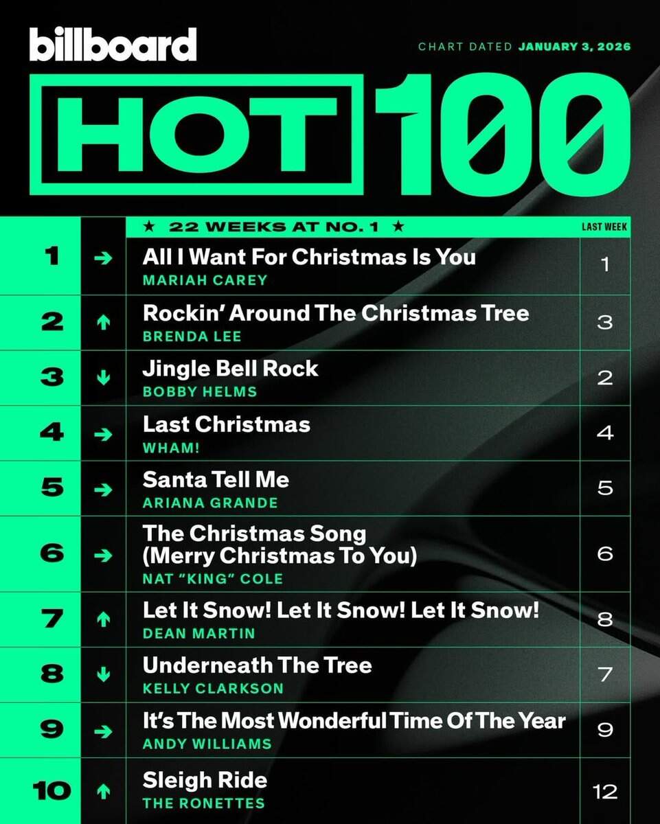 Talk Of The Charts Talkofthecharts Posts X Talk Of The Charts Talkofthecharts Posts X