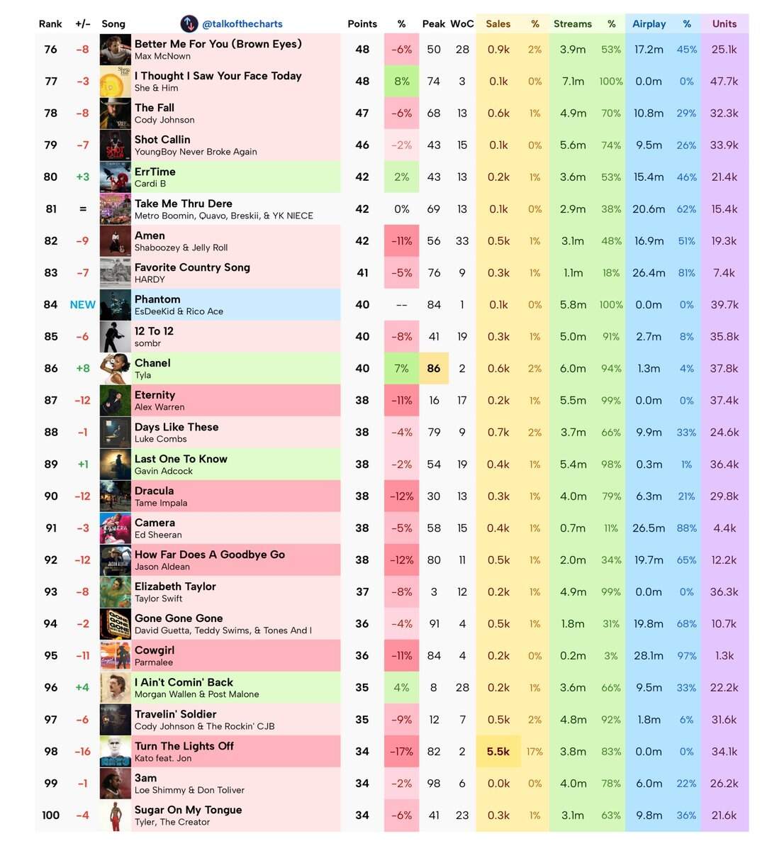 Talk Of The Charts Talkofthecharts Posts X Talk Of The Charts Talkofthecharts Posts X