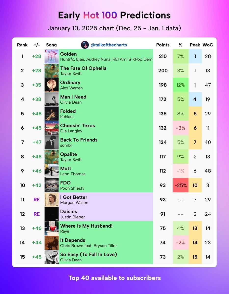 Talk Of The Charts talkofthecharts Posts X