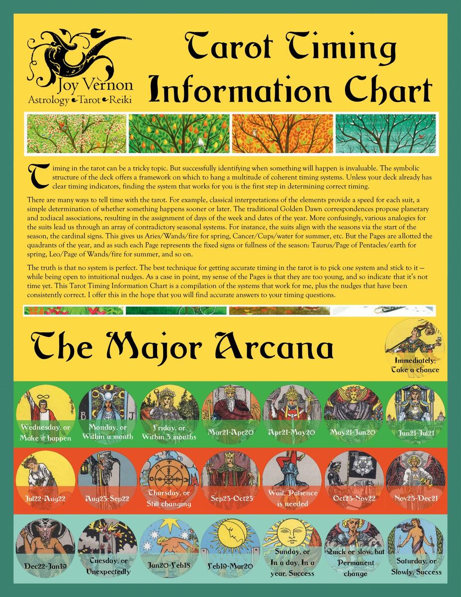 Tarot Timing Information Chart Joy Vernon Astrology Tarot Reiki