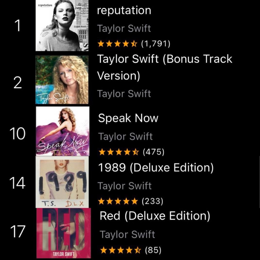 ALD1 FORMULA Achievements After 1 Day Of Release Global ITunes Performance Achieved 1 On ITunes In 3 Countries Debuted At 23 On The Worldwide ITunes Song Chart Charted