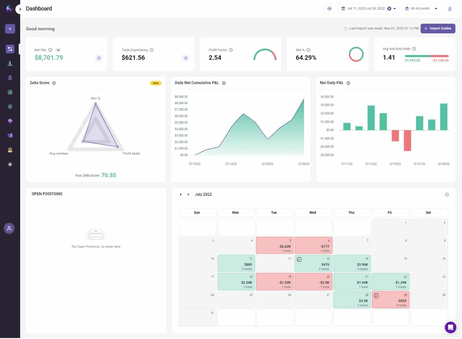 TD Ameritrade Review 2023 TradeZella