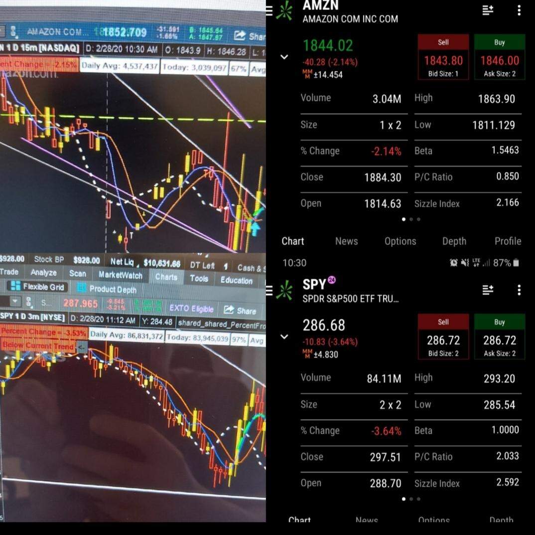 Td Ameritrade Thinkorswim Robbed Millions Of Their Clients Today For Hours Thinkorswim Was Displaying Incorrect Data You Wouldn t Know Unless Viewing Same Chart On Multiple Devices Amzn Chart Displaying Near 10 Bid ask