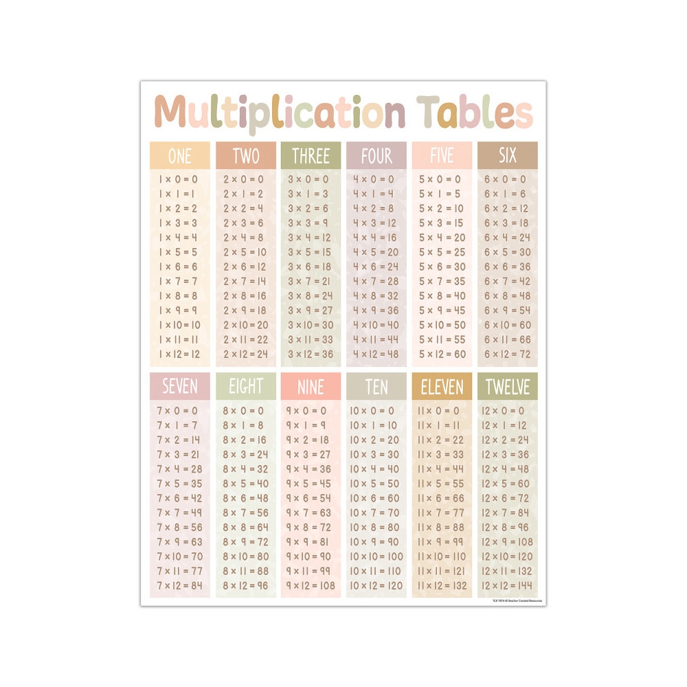 Teacher Created Resources Terrazzo Tones Multiplication Tables Cha