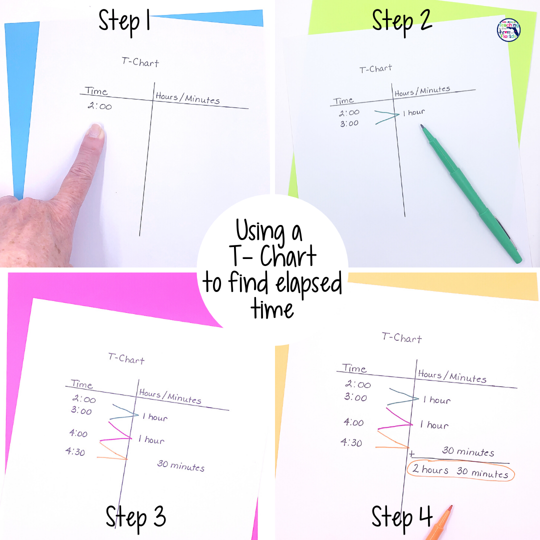 Teaching Elapsed Time How You Can Help Your Students Master This Difficult Skill Teaching In The Heart Of Florida Teaching Elapsed Time How You Can Help Your Students Master This Difficult Skill Teaching In The Heart Of Florida