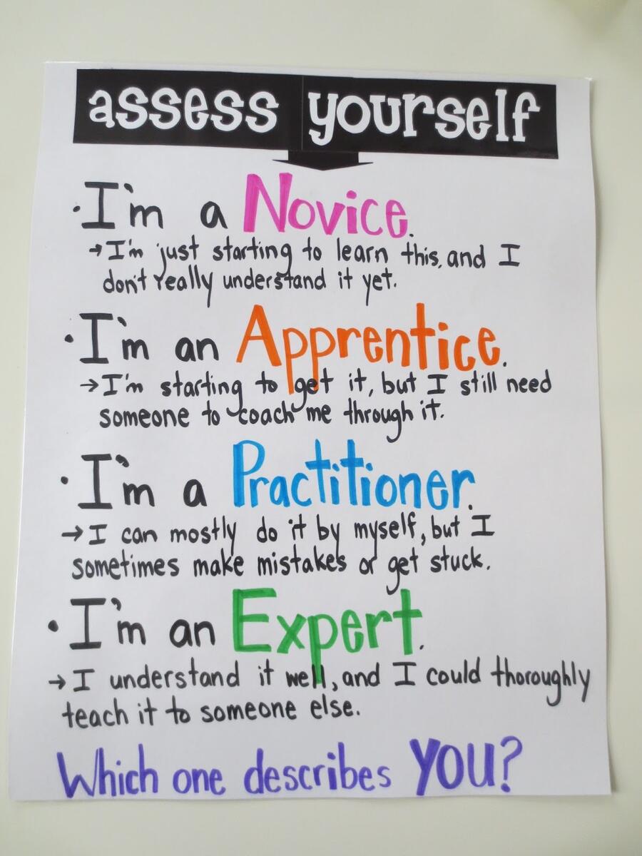 Teaching For Fame And Money Anchor Charts Classroom Management Teaching For Fame And Money Anchor Charts Classroom Management