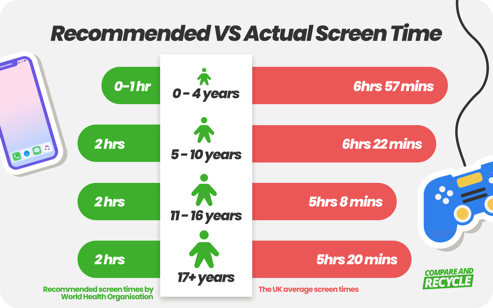 Tech Tots Report 2025 Compare And Recycle