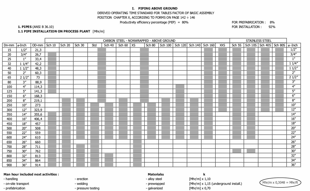TECHNICAL CALCULATION AND ESTIMATOR S MAN HOUR MANUAL By Marko Bulic
