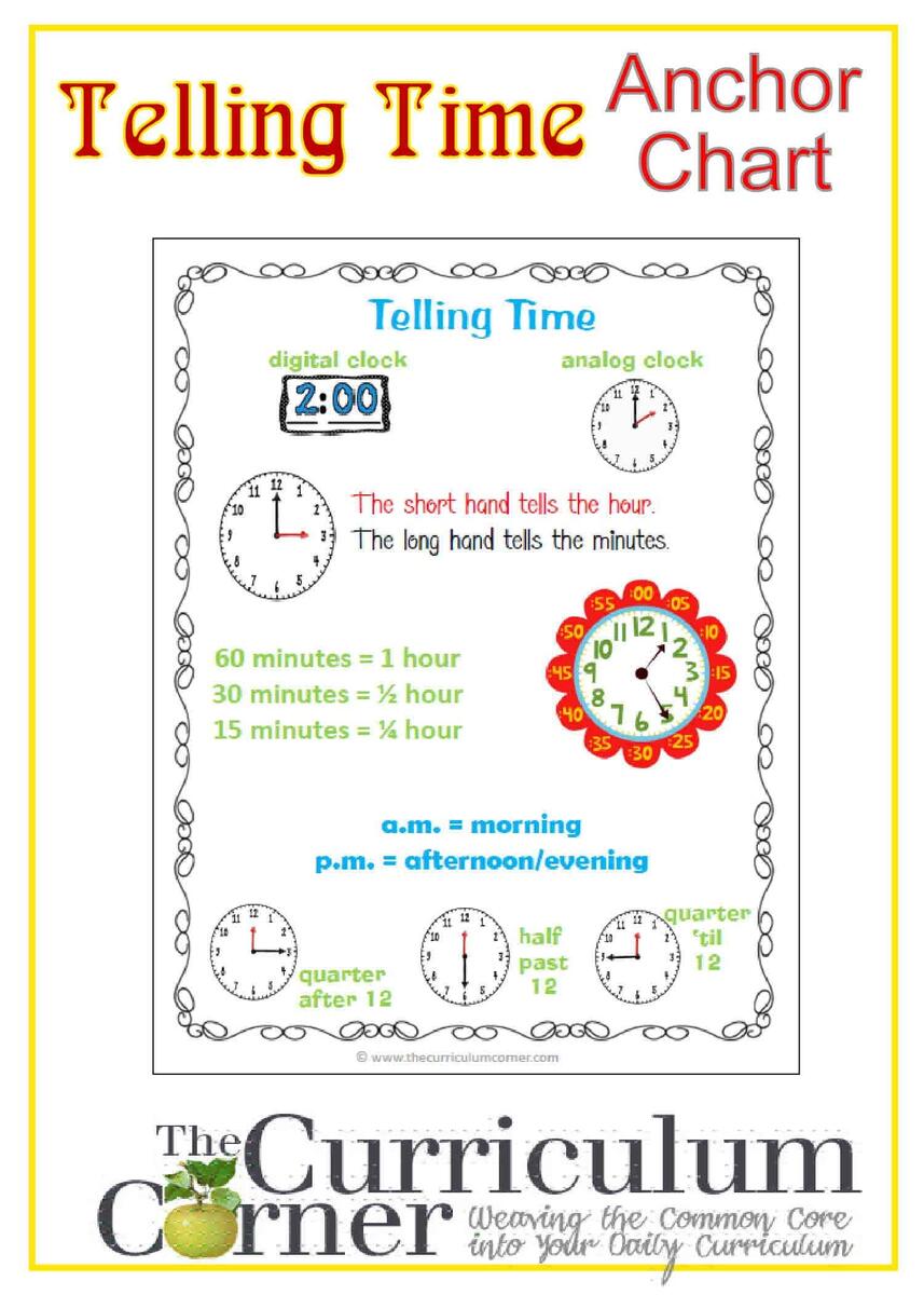 Telling Time Anchor Chart 2nd Grade Etsy Hong Kong