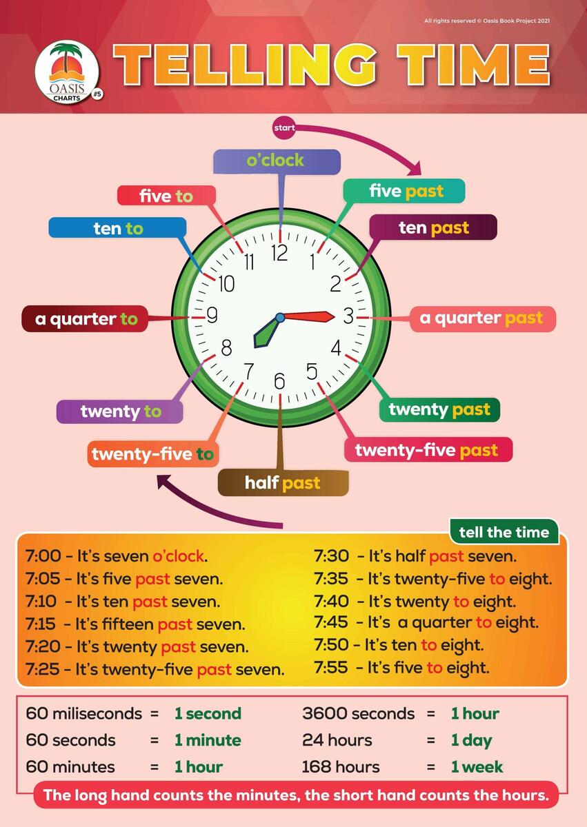 Telling Time Charts Oasis Book Project Telling Time Charts Oasis Book Project