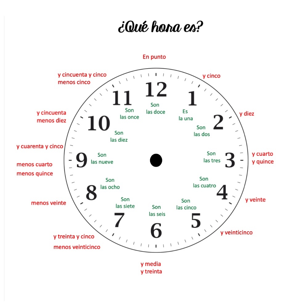 Telling Time In Spanish La Hora Y Las Clases Digital And Printable Activities Best PowerPoints For Spanish French