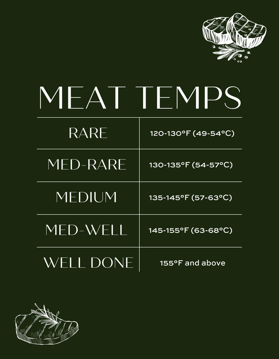 Temp Reverse Sear Steak Cooking Time Time Chart Reverse Sear Medium Rare Temp Medium Well Done Temp Reverse Sear Steak Cooking Time Time Chart Reverse Sear Medium Rare Temp Medium Well Done