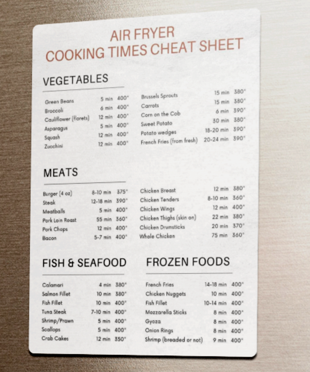 Temperature Air Fryer Turkey Time Chart AIR FRYER COOKING TIMES CHEAT SHEET KITCHEN GREAT GIFT IDEA Temperature Air Fryer Turkey Time Chart AIR FRYER COOKING TIMES CHEAT SHEET KITCHEN GREAT GIFT IDEA