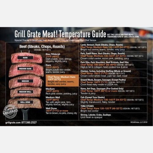 Temperature Chart George Foreman Grill Steak Cook Time Grill Temperature Chart George Foreman Steak Time Grilling