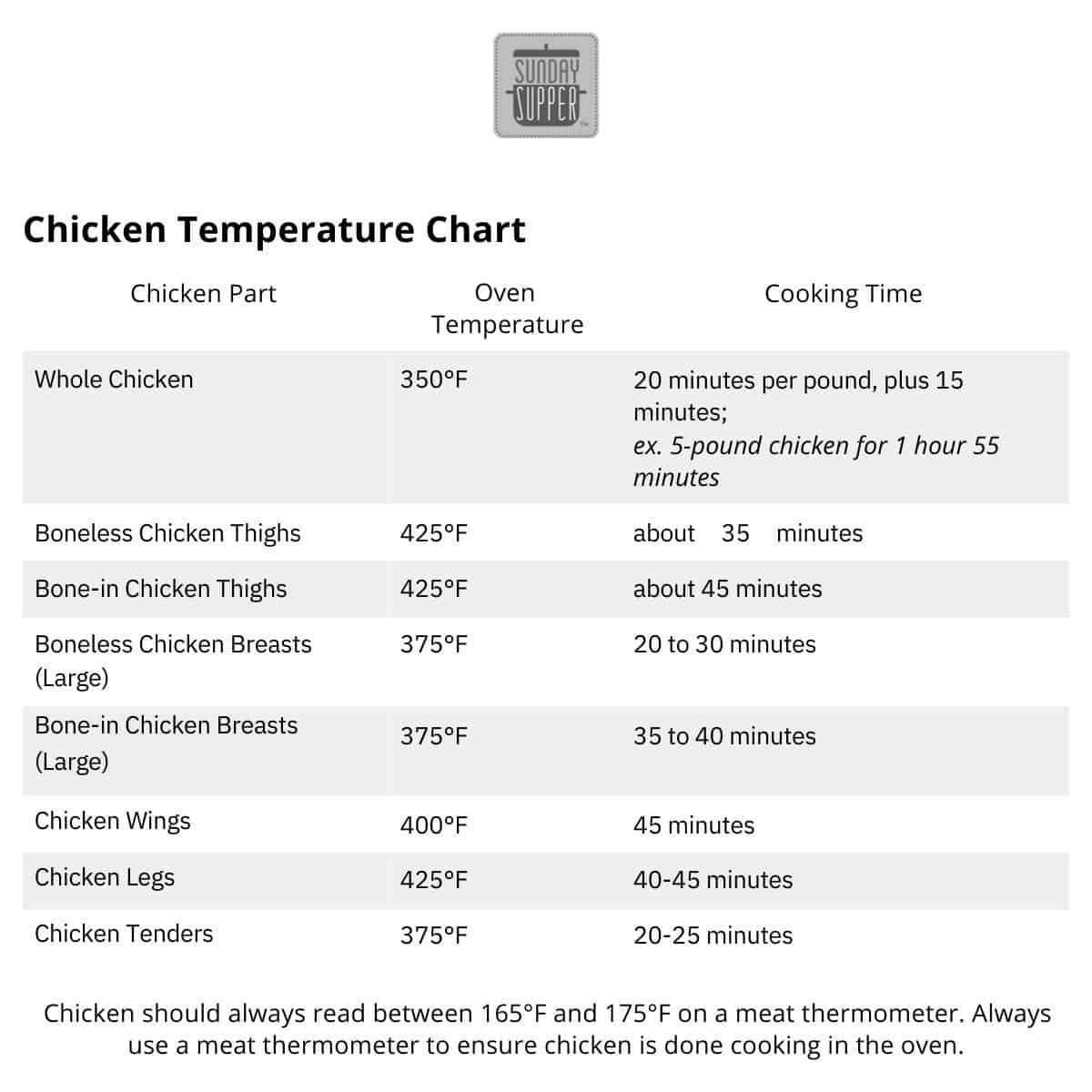 Temperature Chart Grilled Chicken Temperature Oven Temperature Chart Grilling Chicken Breast Temp Grilling Temperature Chart Grilled Chicken Temperature Oven Temperature Chart Grilling Chicken Breast Temp Grilling
