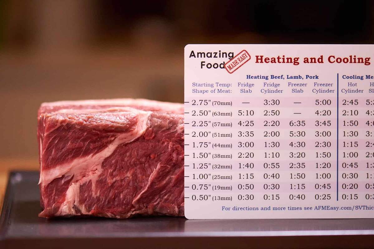 Temperature Guide Sous Vide Beef Temperature Chart Chart Internal Temp Of Ribeye Roast Medium Roast Temp Medium Well