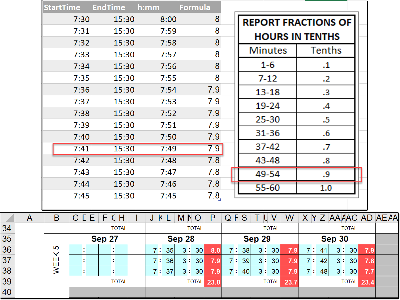 Tenths 48 Minutes In Decimal Time Clock Conversion Chart 10 Minutes In Decimal Form Time In