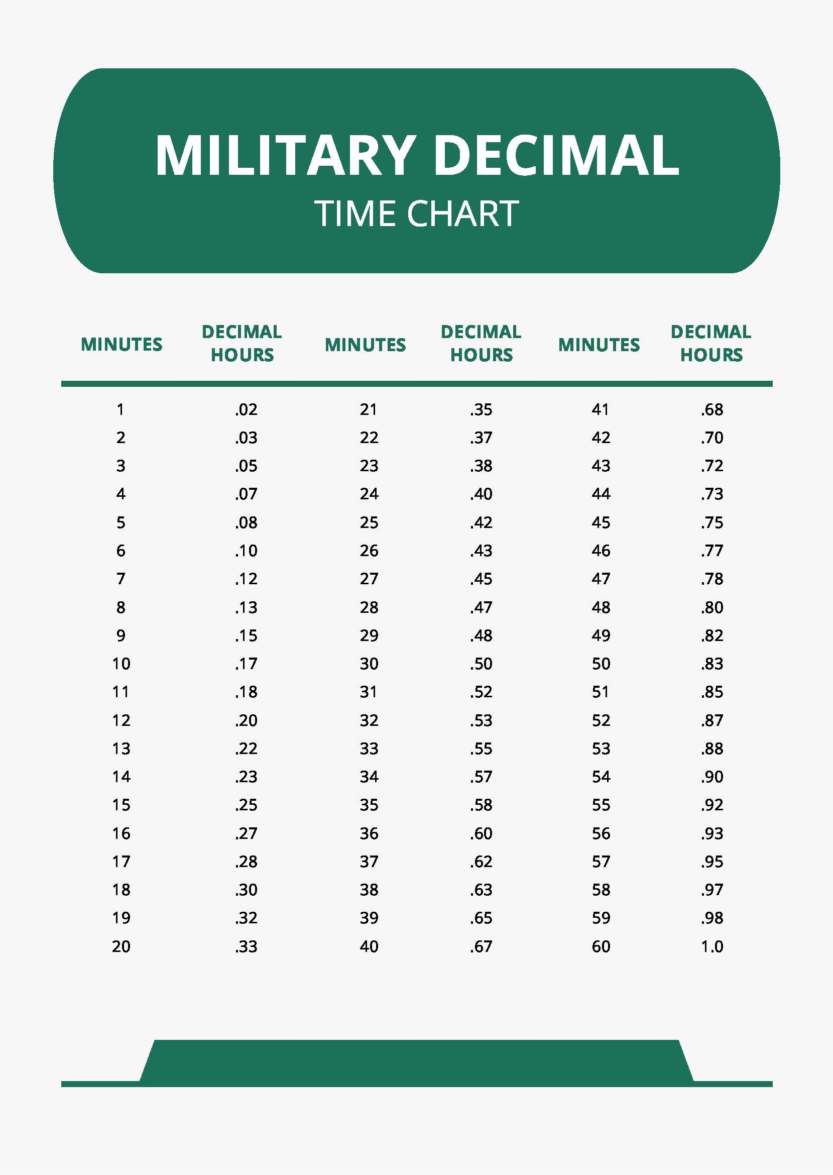 Tenths Decimal Time Chart Time Card 60 Minutes In Decimal For Payroll Time As Decimal Chart Tenths Decimal Time Chart Time Card 60 Minutes In Decimal For Payroll Time As Decimal Chart