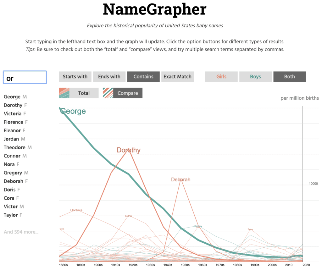The Baby Name Voyager Is Back Statistical Modeling Causal Inference And Social Science