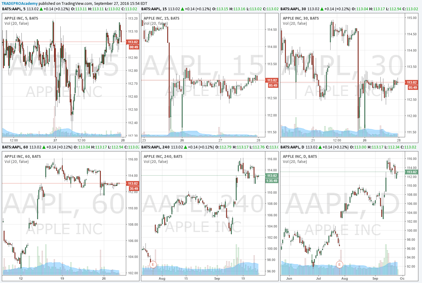 The Best Charts For Swing Trading TRADEPRO Academy The Best Charts For Swing Trading TRADEPRO Academy